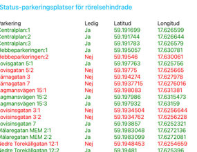 Realtidsdata