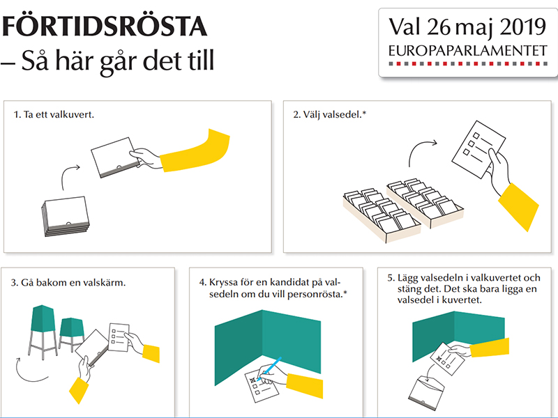 Affisch så fungerar förtidsröstning Södertälje kommun