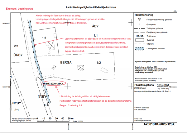 Ledningsrätt