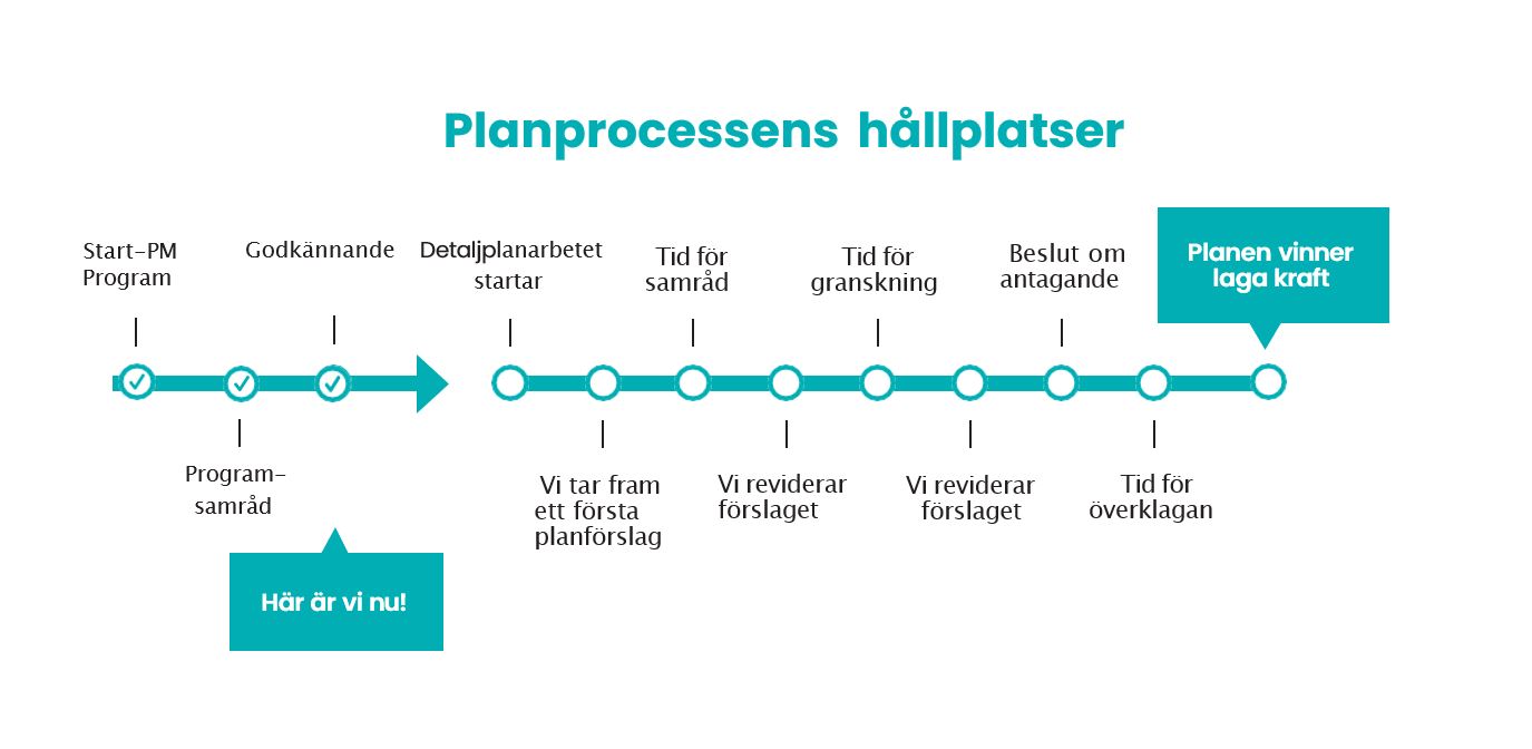 Godkännande Planprogram.JPG