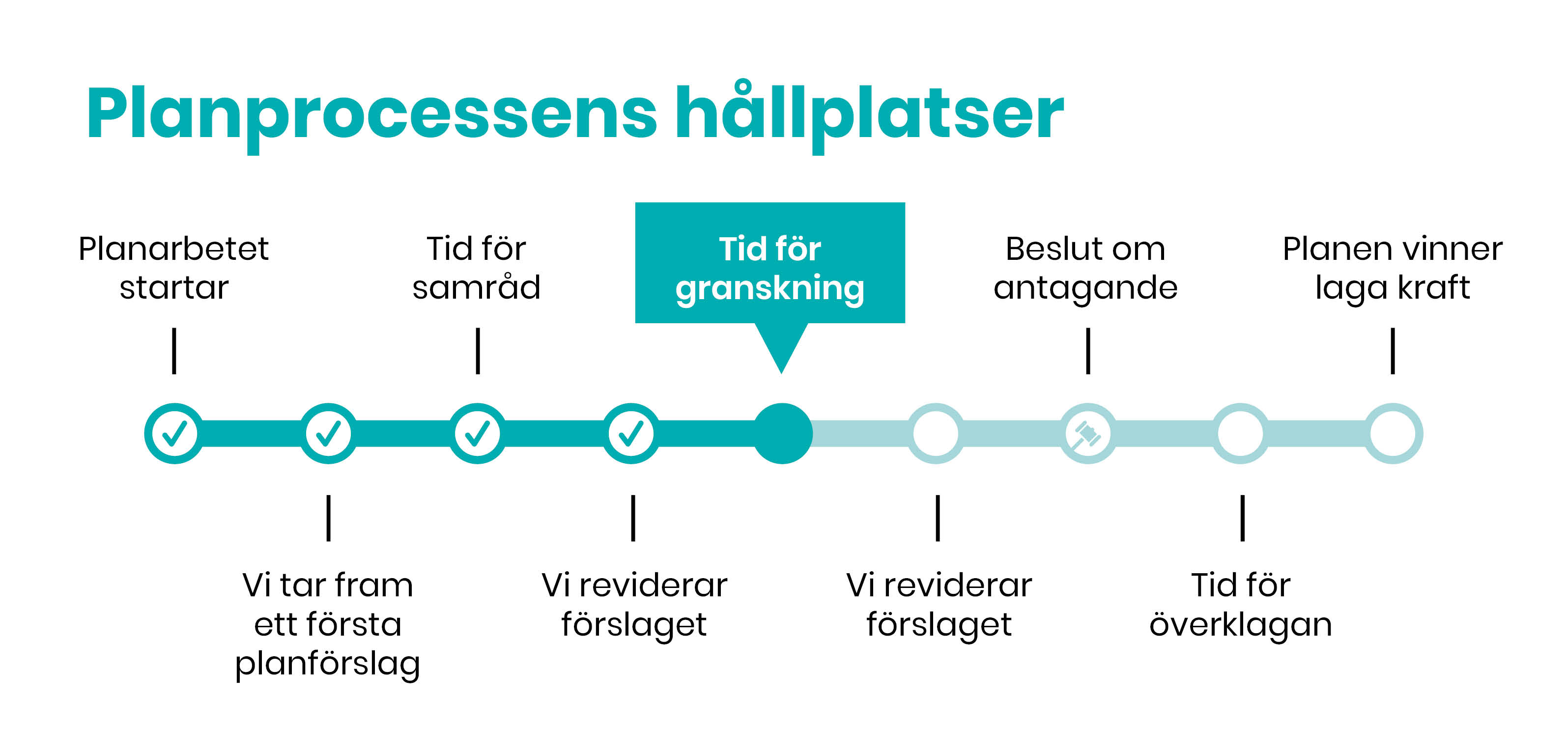 5. Tid för granskning.jpg 5. Tid för granskning.jpg