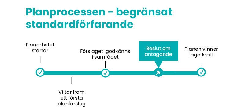 Begränsat standardförfarande_Antagande14.jpg