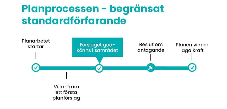 Begränsat standardförfarande_samråd.jpg