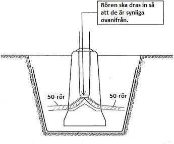 Illustration för rördragning