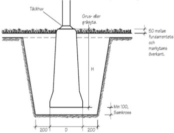 Monteringsanvisning fundament
