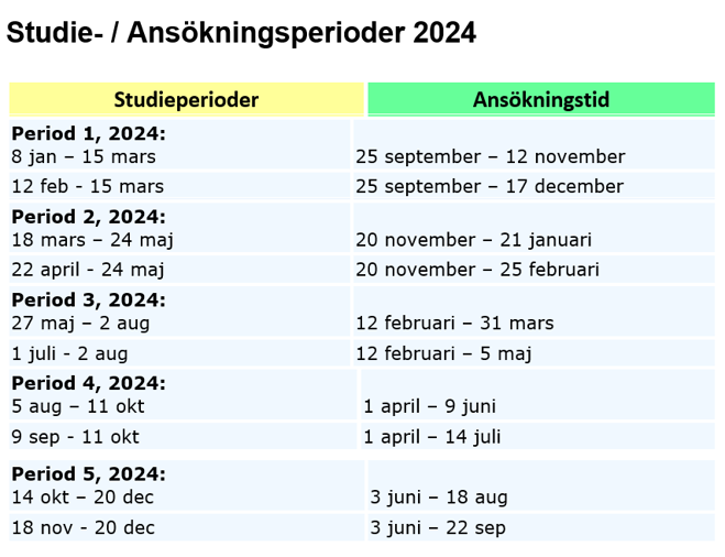 Ansökningstider 2024