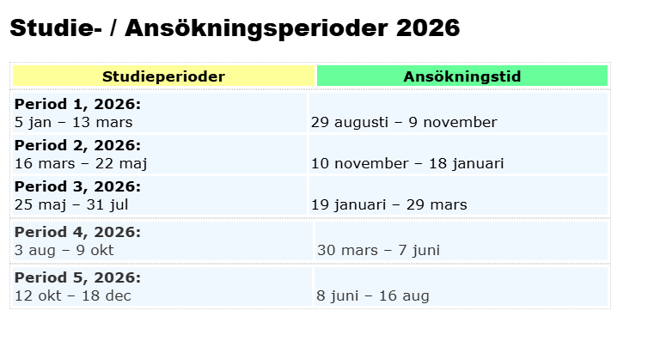 Grundansökningstider25