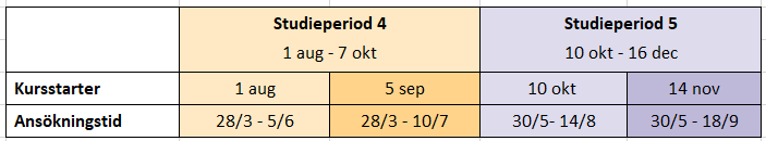 2022 höst.PNG